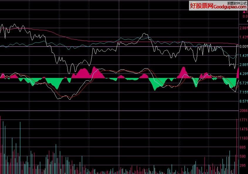 ʱͼ+macd ʱͼ