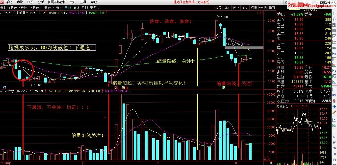 操盘软件成交量选股(送资金博弈分时图\/贴图)下