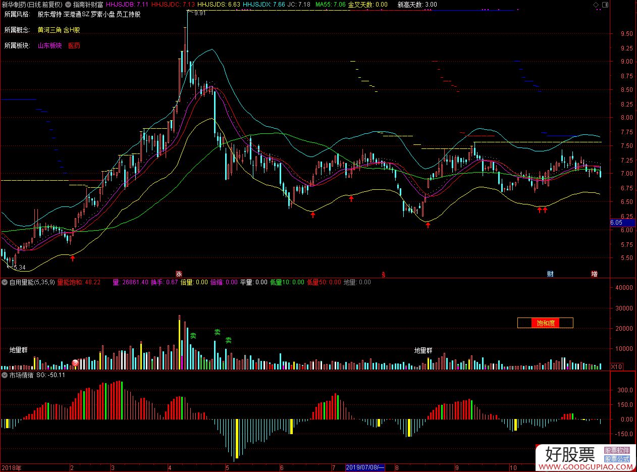 市场情绪副图指标 通达信 贴图 无加密(图文)