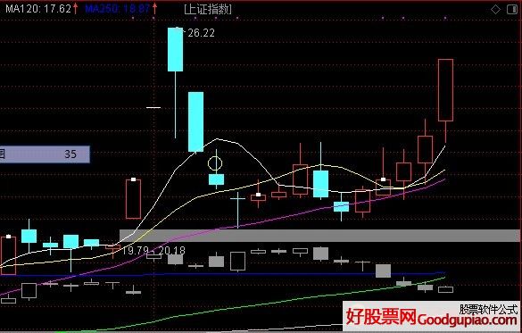 最准的老鸭头选股公式