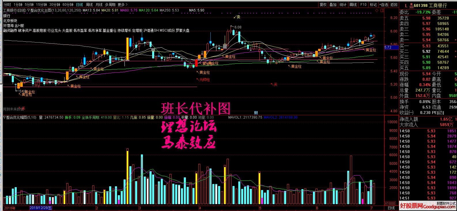 整合优化主副图(将军柱 元帅柱 黄金柱 假阴真阳 买卖点提示)通达信