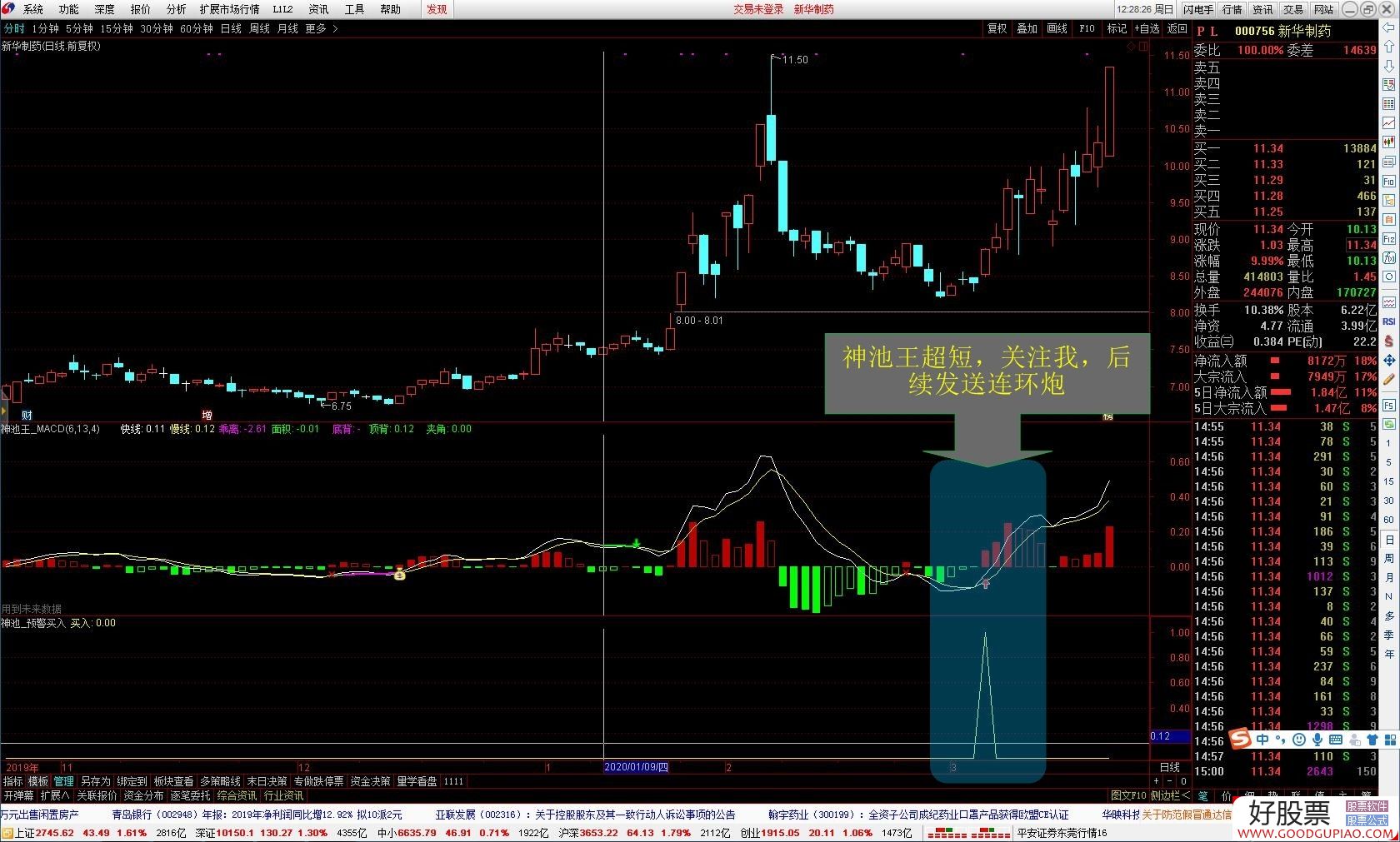 【神池王超短】选股指标 通达信 贴图下载地址 好股票网