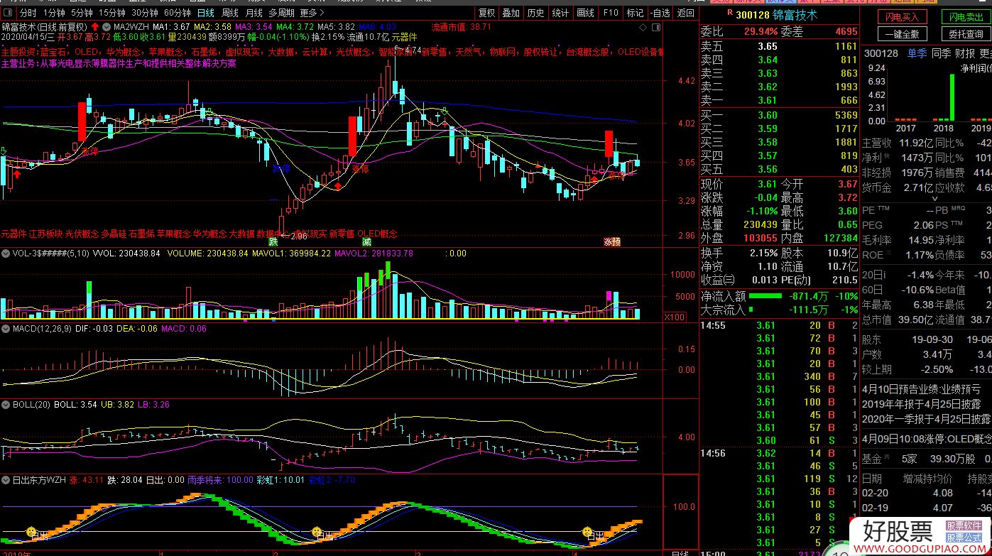 日出东方选股指标通达信同花顺贴图强不强自己看
