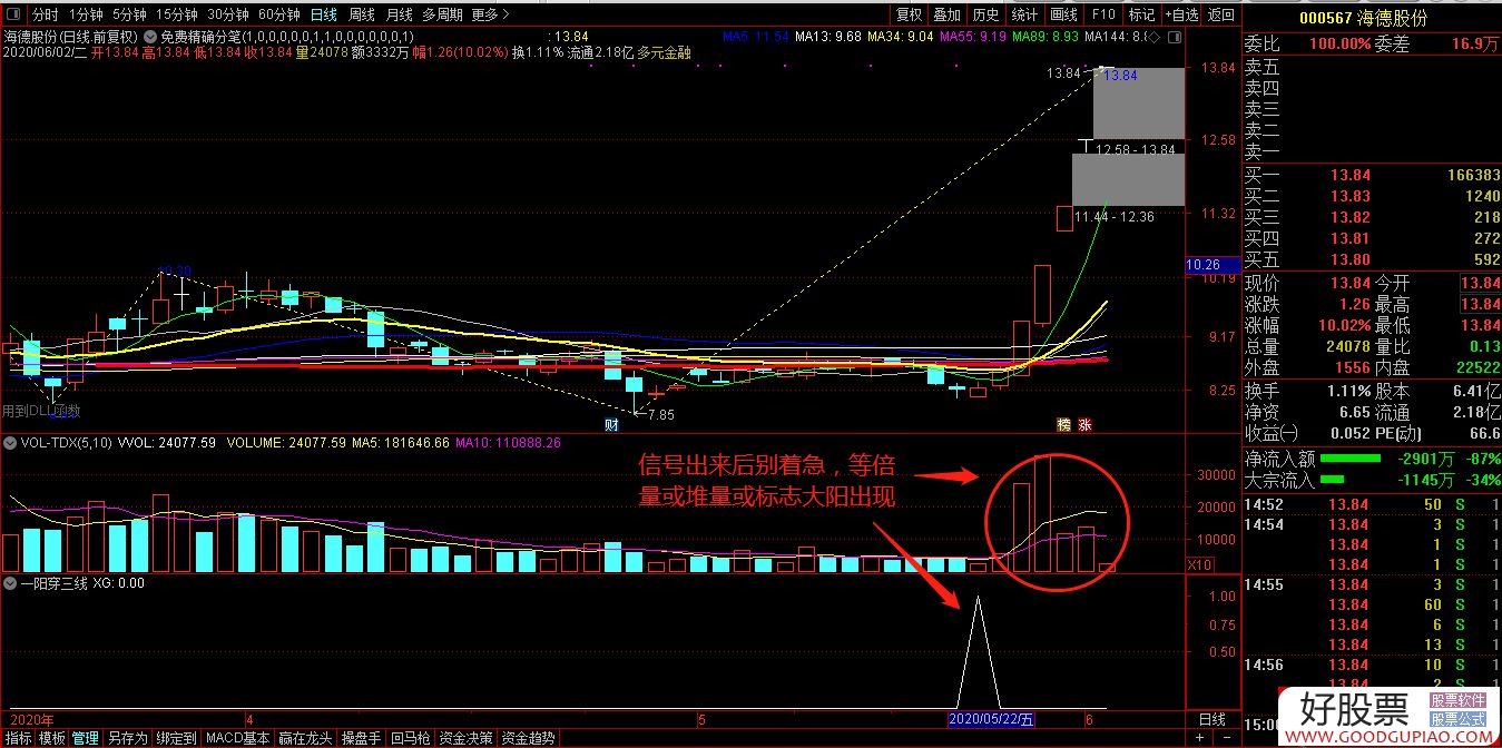 股票入门基础知识股票基本知识767股票学习网