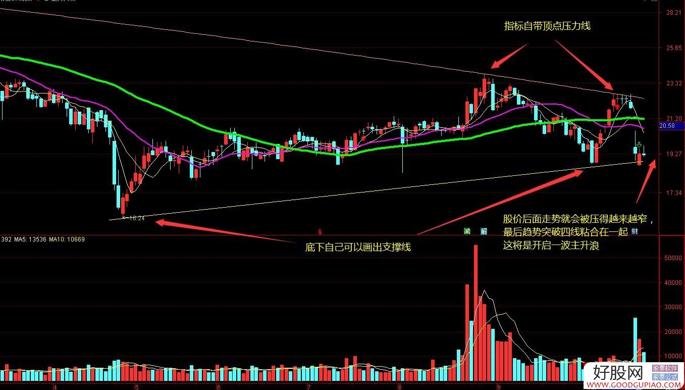 通达信趋势突破主图指标 趋势定天下 神奇的老指标优化 高手都在用 源码 附图通达信趋势突破主图指标 趋势定天下 神奇的老指标优化 高手都在用 源码 附图