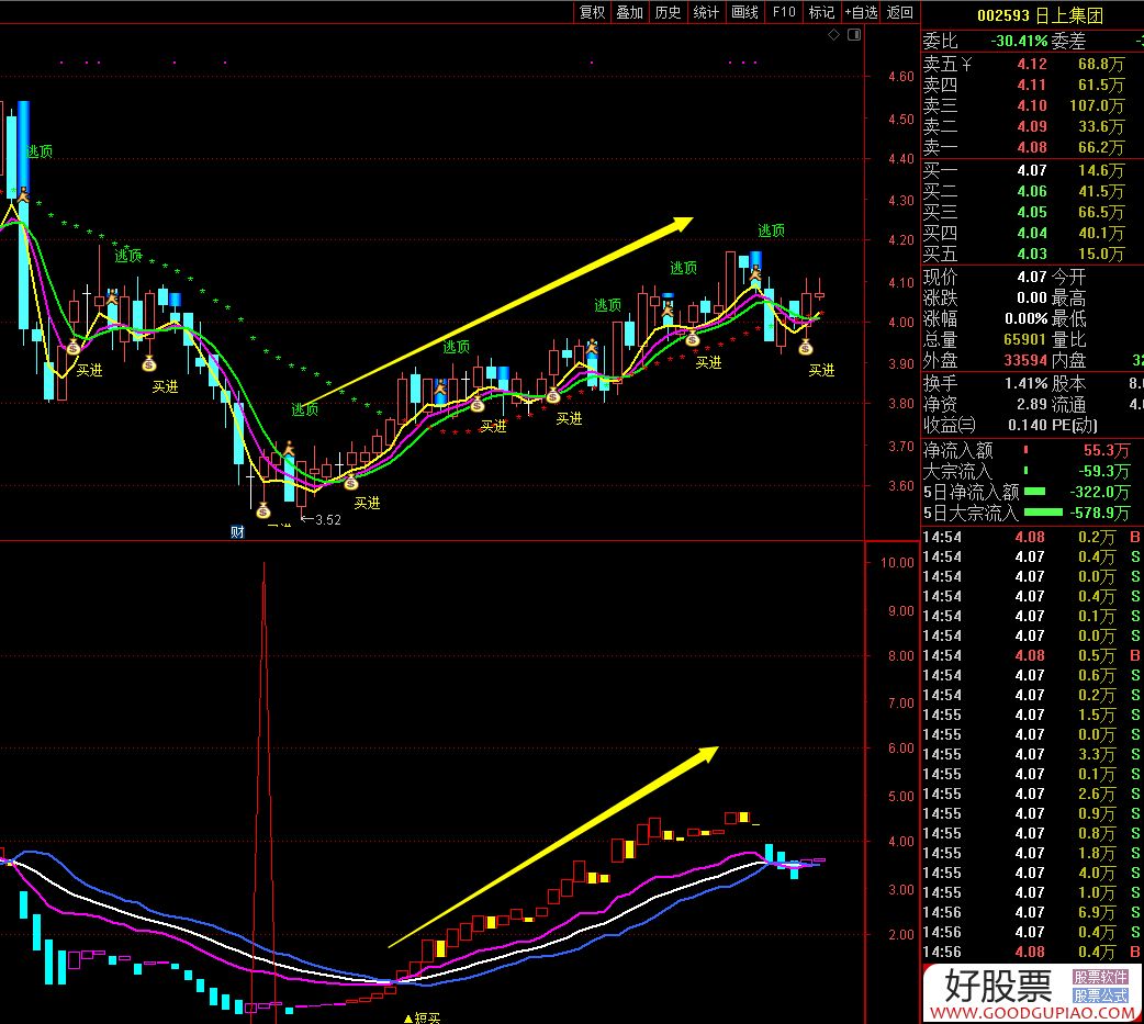 通达信牛股熊股建仓副图指标捕捉庄家轨迹寻找股票阶段底部建仓
