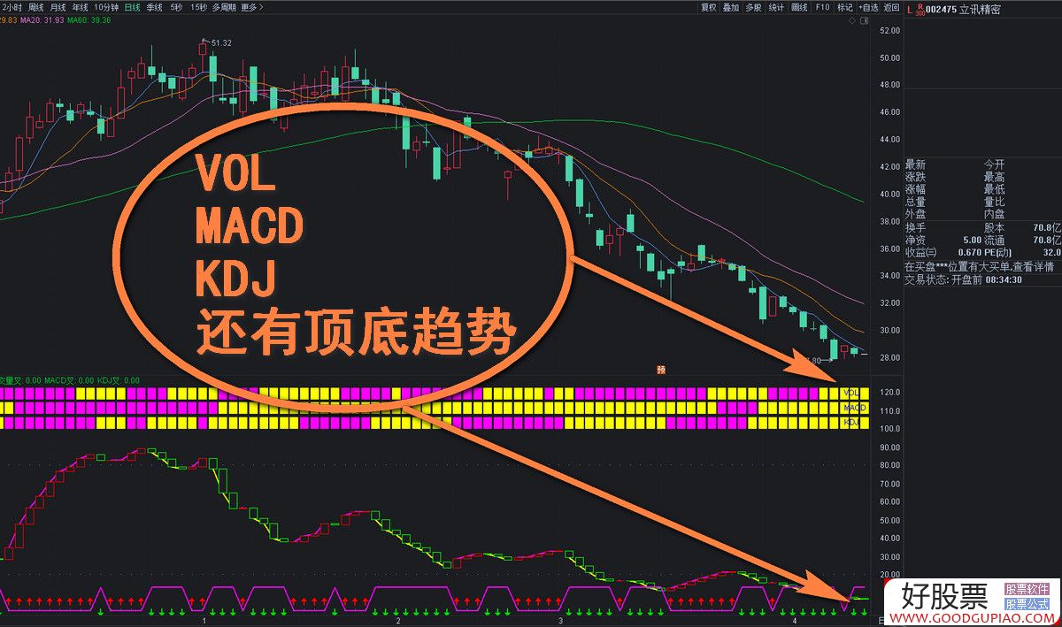 ͨЭʽVol Macd Kdj+Ӷ δ ԴͨЭʽVol Macd Kdj+Ӷ δ Դ