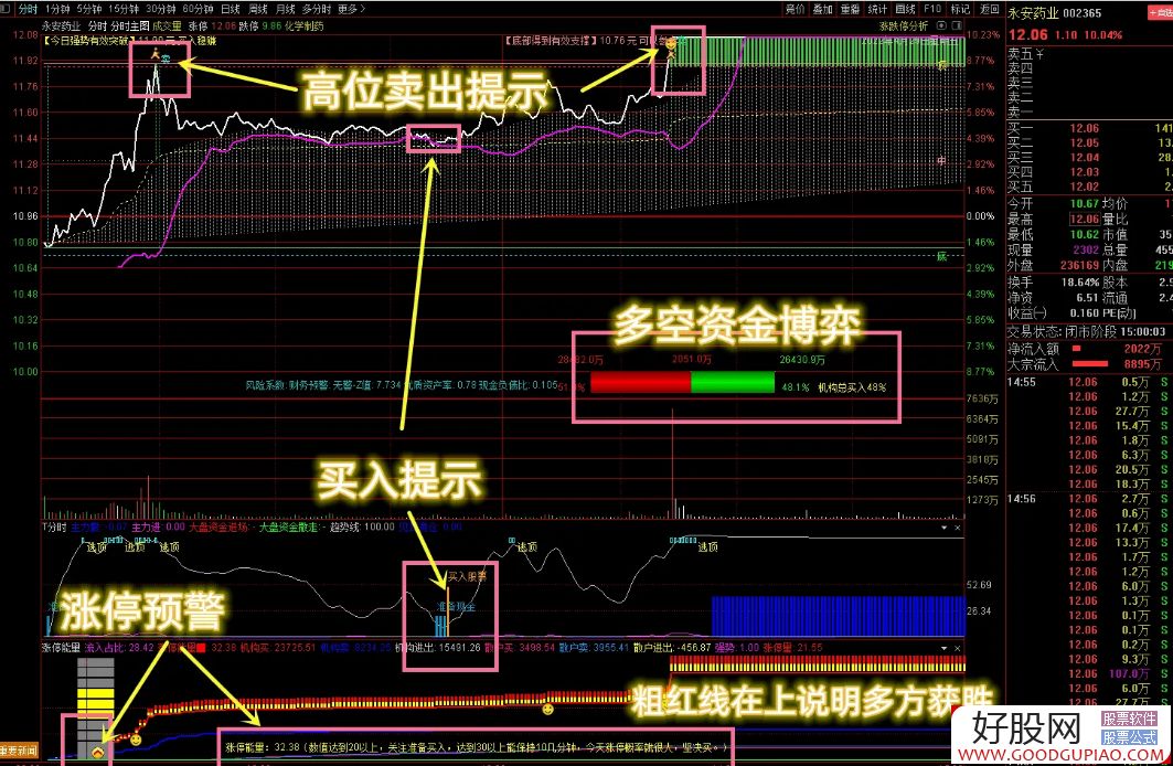 ͨVIPذ桾ʱ桿׵ һ Դ ͼͨšVIPذ ʱ桿׵ һ Դ ͼ