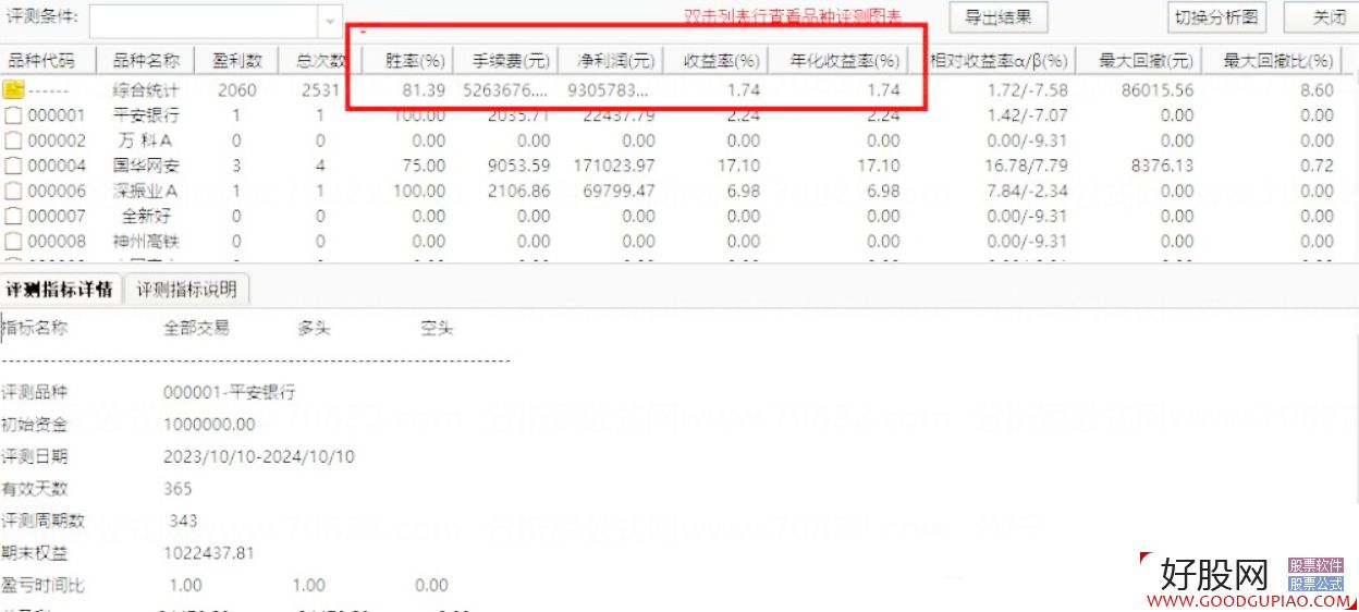 通达信【龙头猎手】主副图/选股套装 专门捕捉龙头起涨 手机电脑版通用