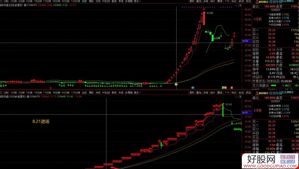 TRADEVIEWϷǳŵĲԡDEMA+ ͼָ Դ