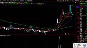 通达信【筹码异动】副图/选股指标 出妖的概率很大 源码