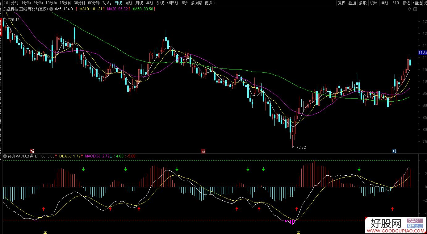 һо׾MACDĽ汾 ͨйƱʾ Դ븽ͼһо׾MACDĽ汾 ͨйƱʾ Դ븽ͼ
