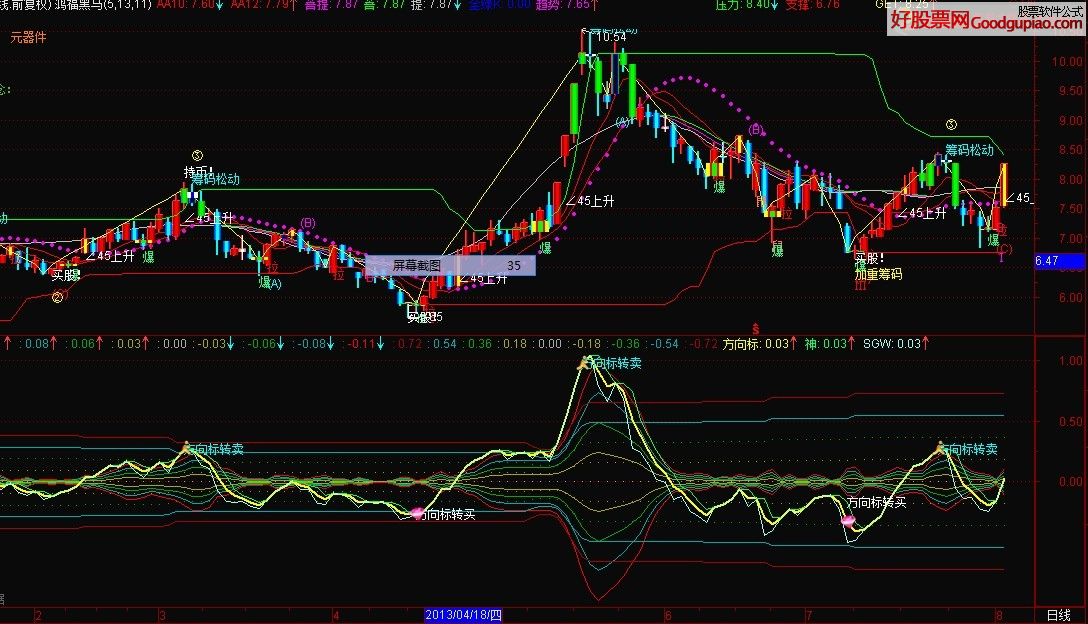 【股票指标公式下载】-【通达信】黑马选股(黑马线)