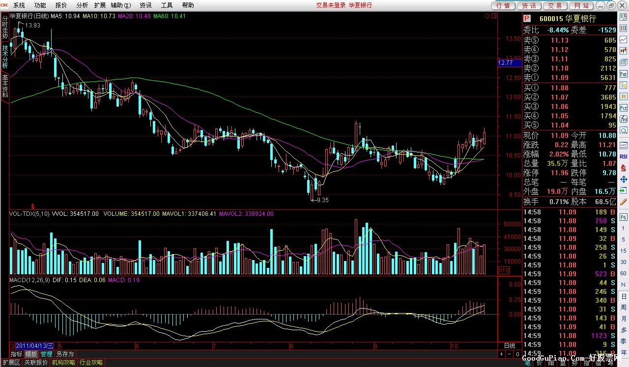 中信建投通达信(行情内核为:5.694 Build:11100