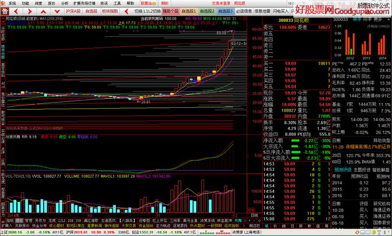 好股票网 股票软件 股票行情软件 【骅骝之十六】理想通达信组合