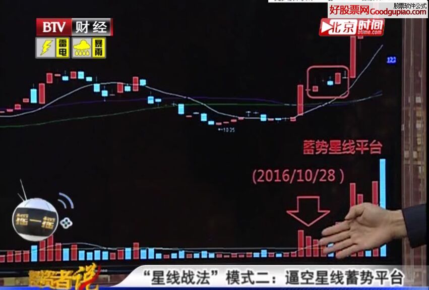 蒋文辉 三度星线战法教学视频