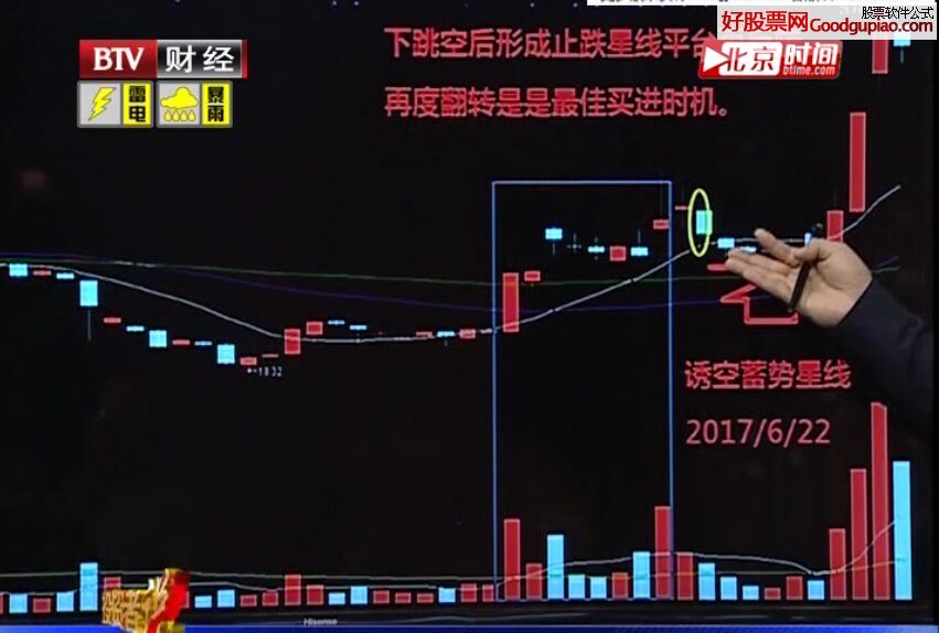 蒋文辉 三度星线战法教学视频