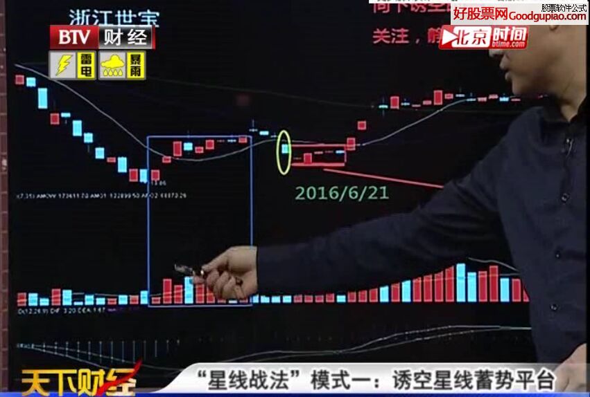 蒋文辉 三度星线战法教学视频